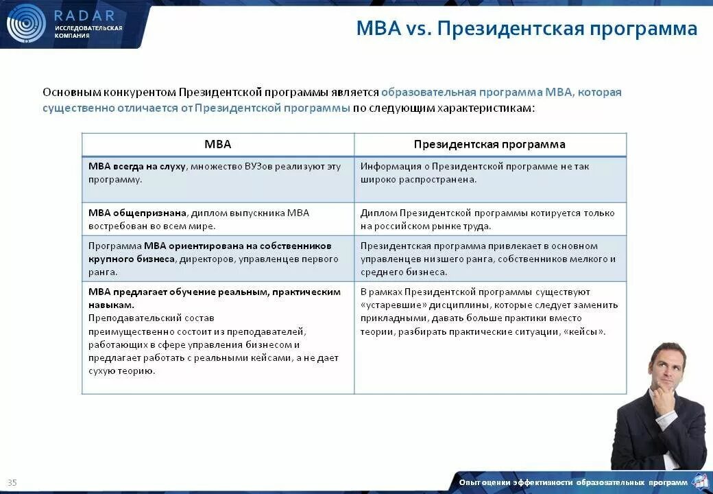 Программа МВА. Курсы MBA. MBA образование. МВА что это в образовании.