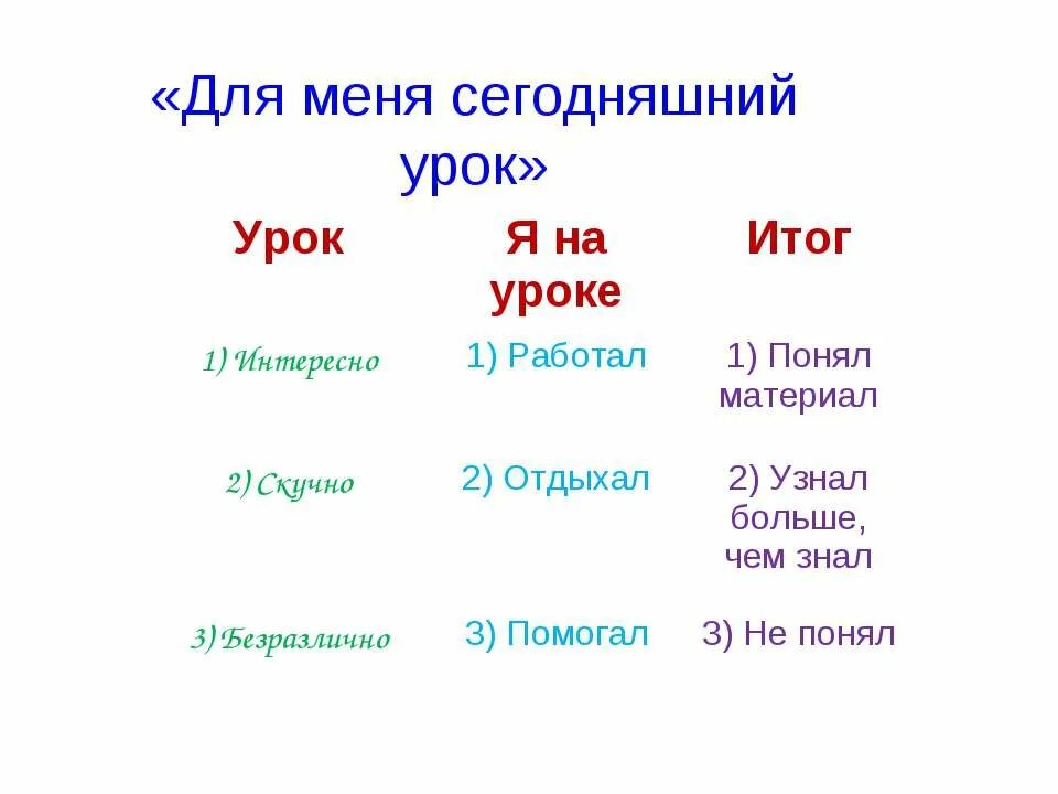 Какие сегодня уроки. Для меня сегодняшний урок. На сегодняшнем уроке. Урок для меня сегодня.