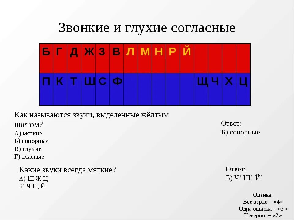 Звонкий подобрать слова