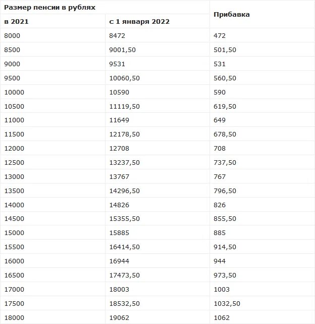 Доплата к пенсии 2 группа инвалидности 2024