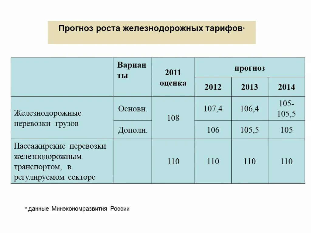 Тарифы на пассажирские перевозки. Тарифы железнодорожного транспорта. Тарифы на перевозку грузов железнодорожным транспортом. Тарифы на железнодорожные перевозки.