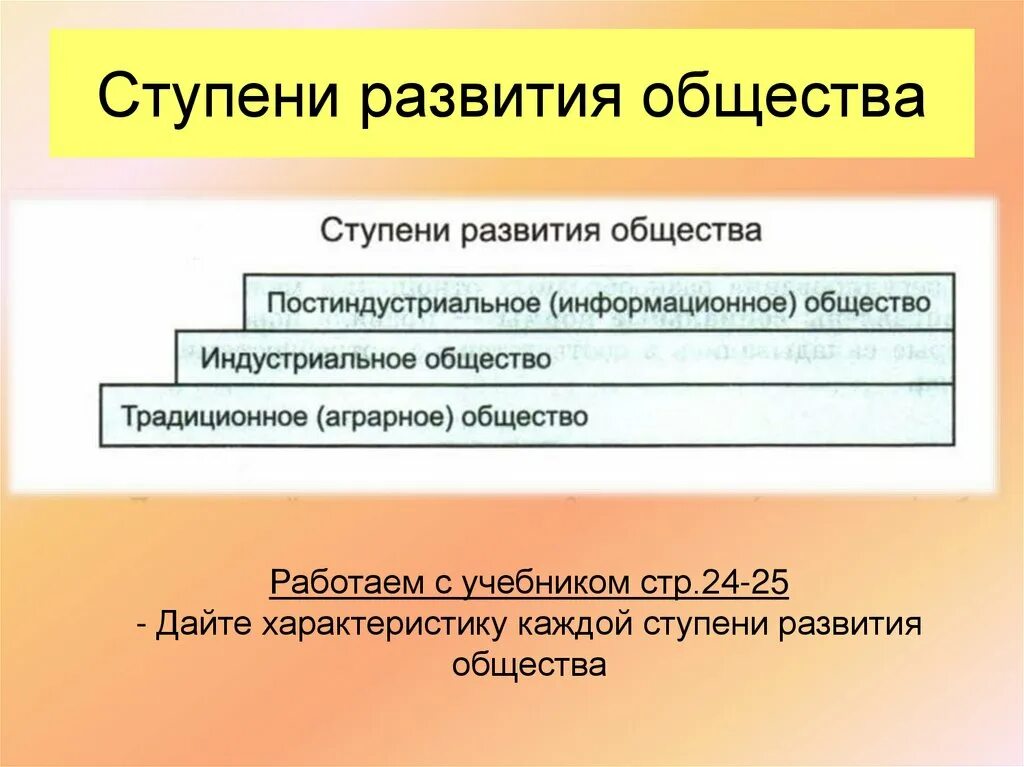 Проблемы эволюции общества. Ступени развития. Ступени исторического развития. Ступени развития общества. Характеристика каждой ступени развития общества.