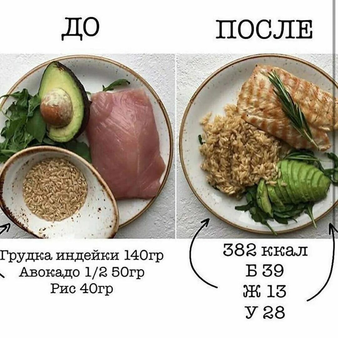 Калория просто. ПП Завтраки для похудения. ПП рецепты для похудения. Правильное питание рецепты. ПП обед для похудения с КБЖУ.