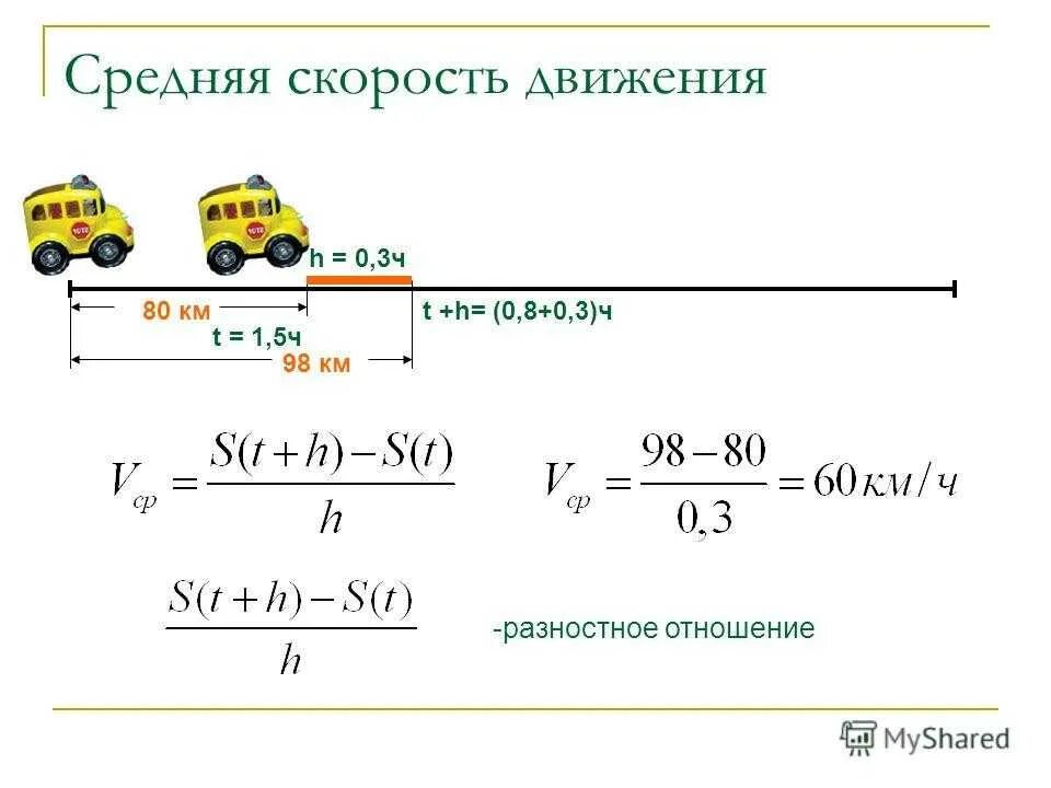 Средняя скорость характеристика