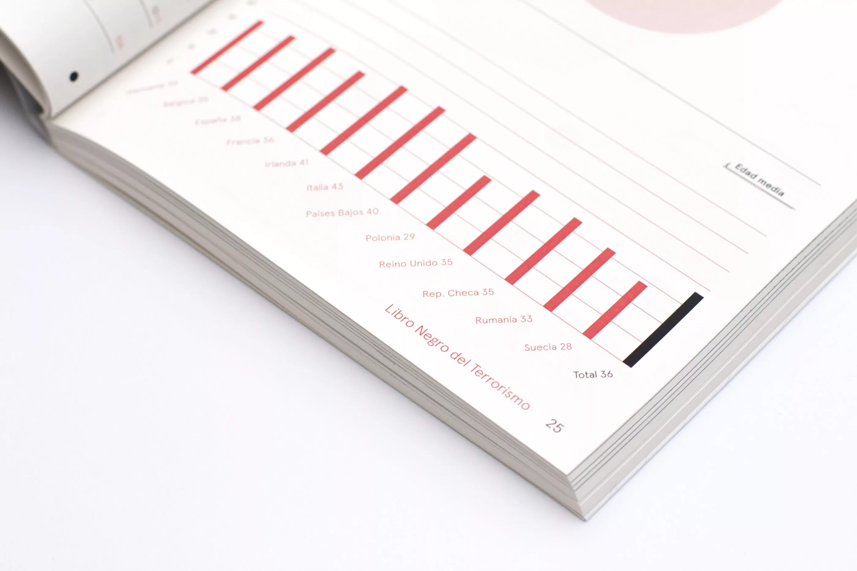 White paper это. Вайт пейпер. белая книга маркетинг. white paper для инвестора. white paper маркетинг.