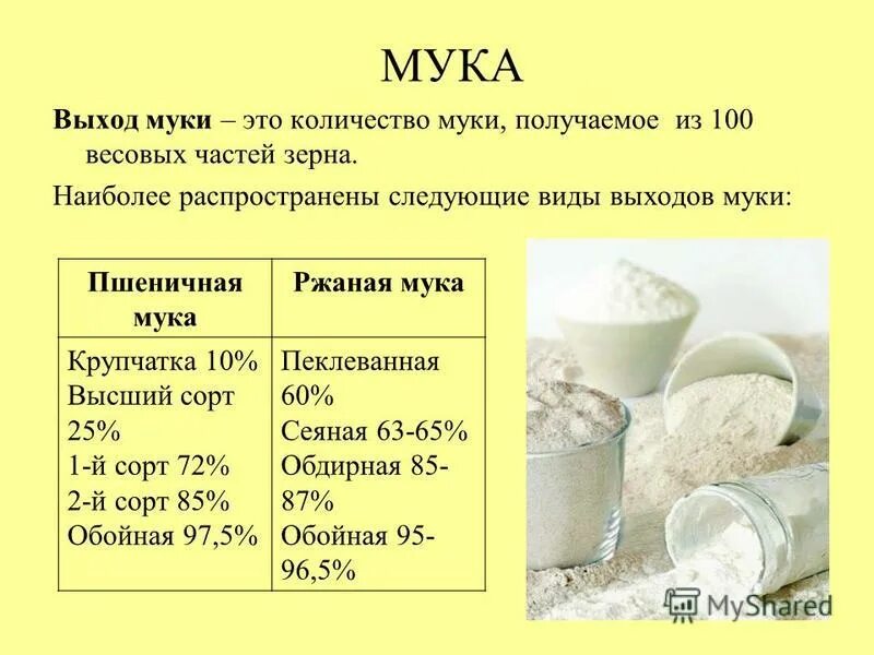 Мука 100 сколько
