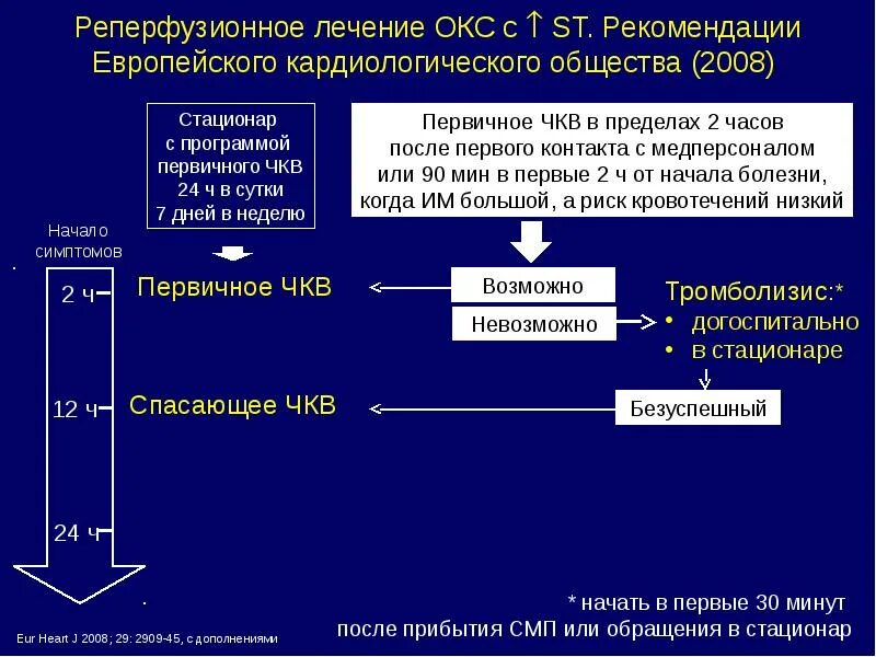 Нарушение дыхания при остром коронарном синдроме. Ад при остром коронарном синдроме. Окс без подъема St на ЭКГ. Лечение Окс. Острый коронарный синдром презентация.