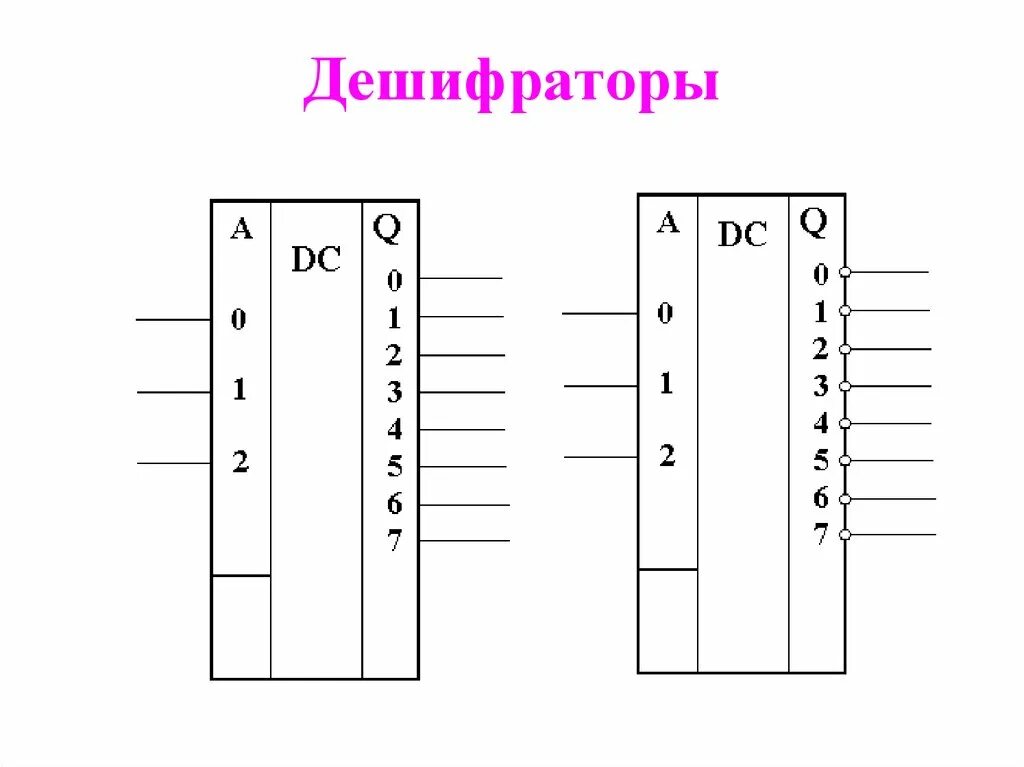 Найти дешифратор