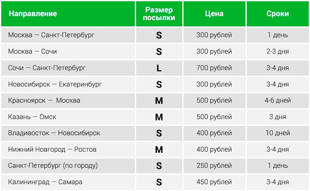 Работает ли сдэк 9 мая. Размеры посылок. отправка сдэк размеры посылки. размеры посылок в сдэке. максимальный размер посылки сдэк.