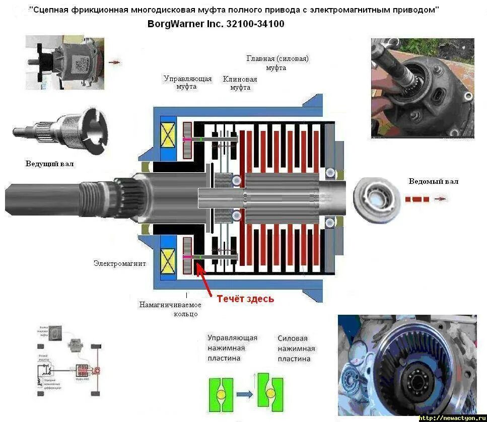 Муфта борг варнер. Муфта привода Дастер. Муфта полного привода Рено Дастер. Электромагнитная муфта полного привода Ниссан. Муфта включения полного привода Duster.