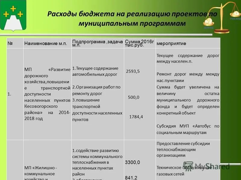 Бюджетная субсидия порядок предоставления. Субсидии на выполнение государственного задания. Бюджетная субсидия порядок предоставления. Принцип предоставления субсидии. Финансовый механизм казенного учреждения.