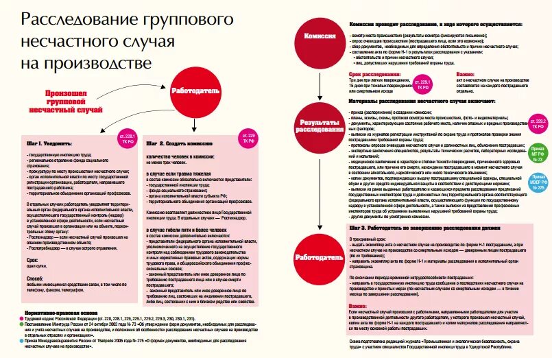 Групповым несчастным случаем считается. Охрана труда инфографика. Обязанности работодателя в области охраны труда инфографика. Обязанности работодателя в сфере охраны труда инфографика. Справочник специалиста по охране труда памятка.