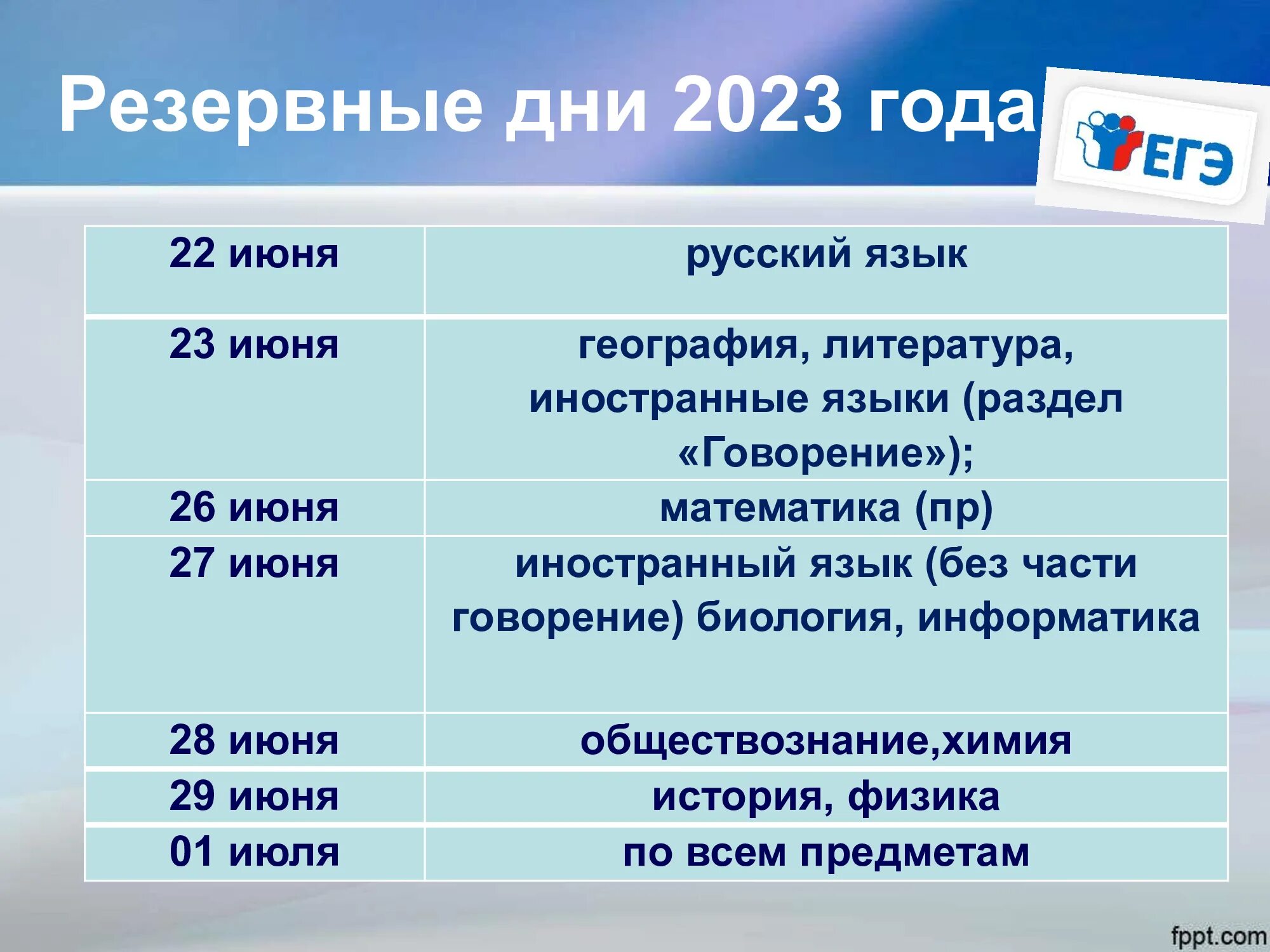 Расписание ЕГЭ 2023. Резервные дни ЕГЭ 2023. Экзамен ЕГЭ. Расписание ЕГЭ.