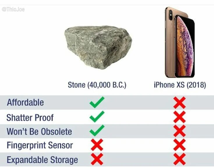 Айфон и камень. Камни vs. Сравнение айфона и камня. Камень vs1.