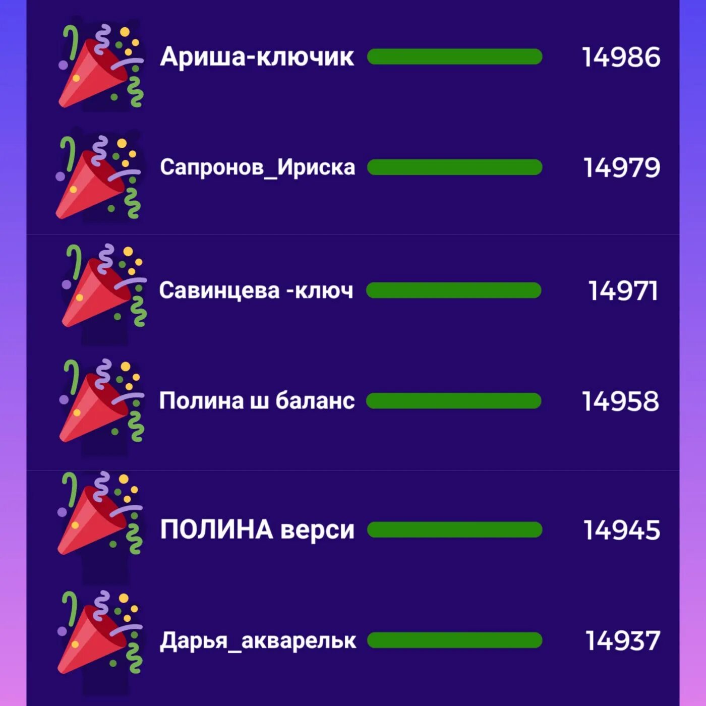 Результаты викторины магнитогорск 2024. Викторины в трансляции. Результаты викторины проигрыш. Wow Quiz Результаты.