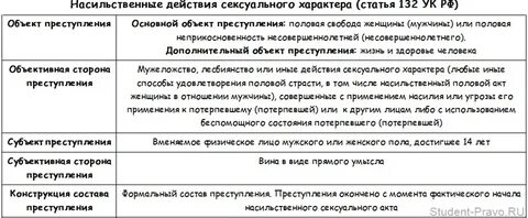 263 ук состав