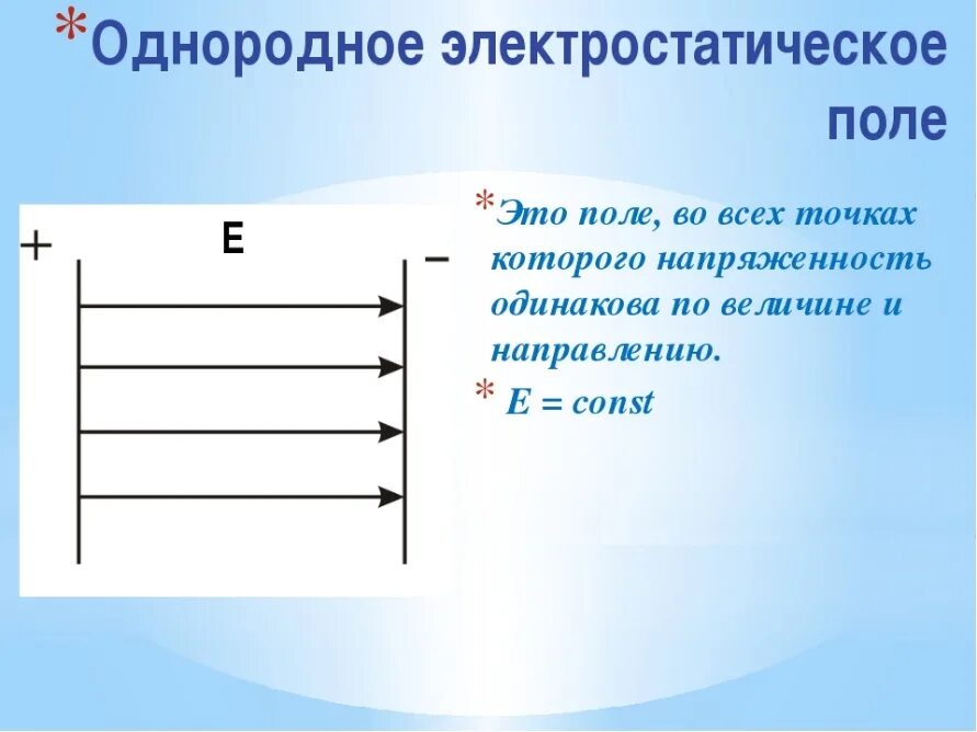 Вертикальное однородное электрическое поле. Однородное электрическое поле примеры. Пример однородного поля электрического поля. Чертеж однородного электрического поля-. Силовые линии однородного электрического поля.