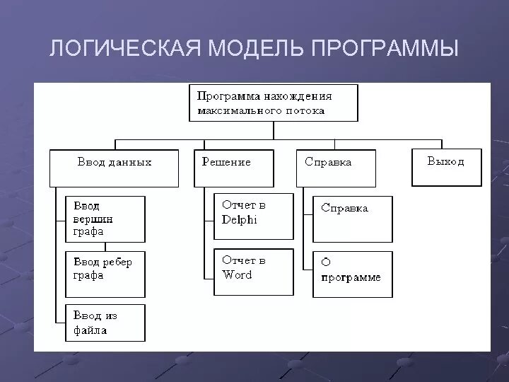 Логическая модель приложения. Логическая модель программного приложения. Логическая информационная модель. Информационно-логическая модель системы.