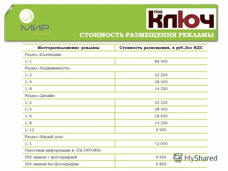 Баннеры стоимость размещения. Тариф производства. Стоимость размещения баннера на 3 месяца. Стоимость размещения рекламы. Баннеры стоимость размещения.