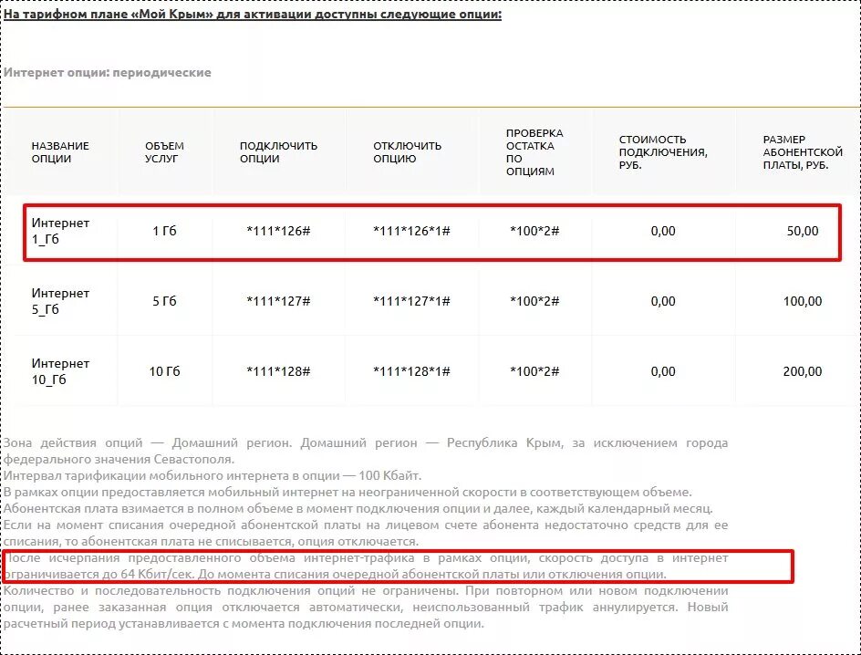 Мобильный интернет мтс в крыму. Роуминг в Крыму для МТС. МТС тарифы для крымчан. Тарифы МТС В Крыму. Тарифы МТС В Крыму с интернетом.