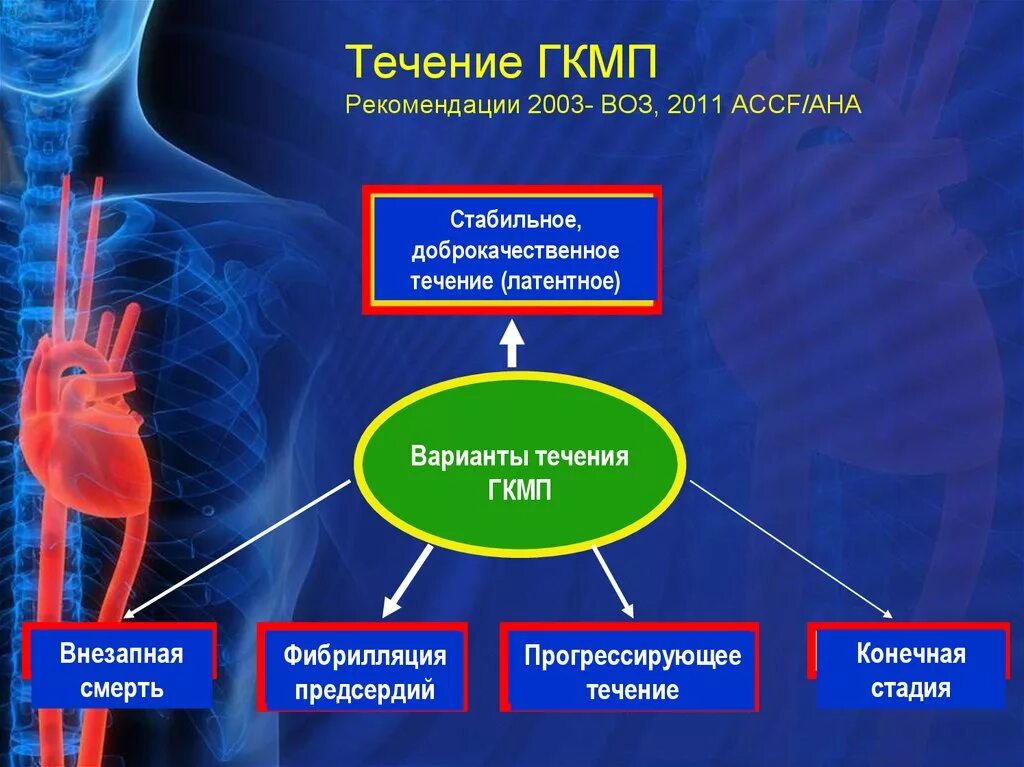 Алкогольная септальная абляция. Спиртовая септальная абляция. Некоронарогенные заболевания сердца презентация. Миоэктомия