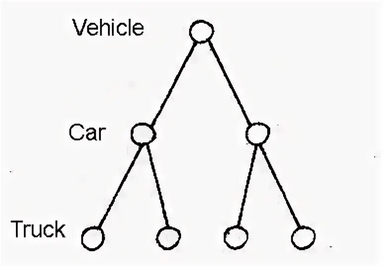 Link nodes. Link nodes