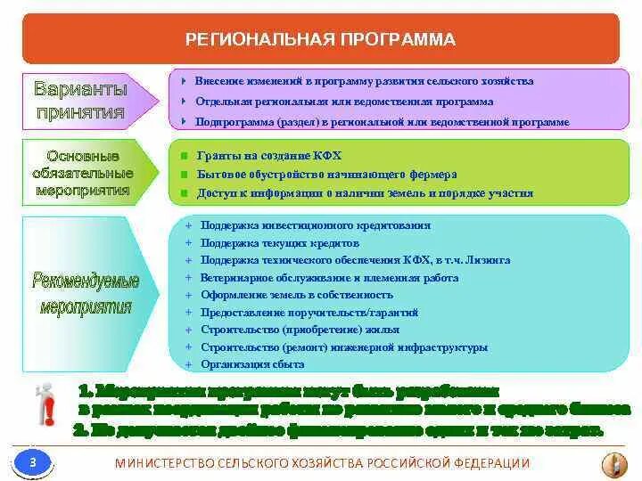 Ведомственные целевые программы это. Региональная ведомственная программа это. Виды ведомственных целевых программ. Этапы разработки целевой ведомственной программы.