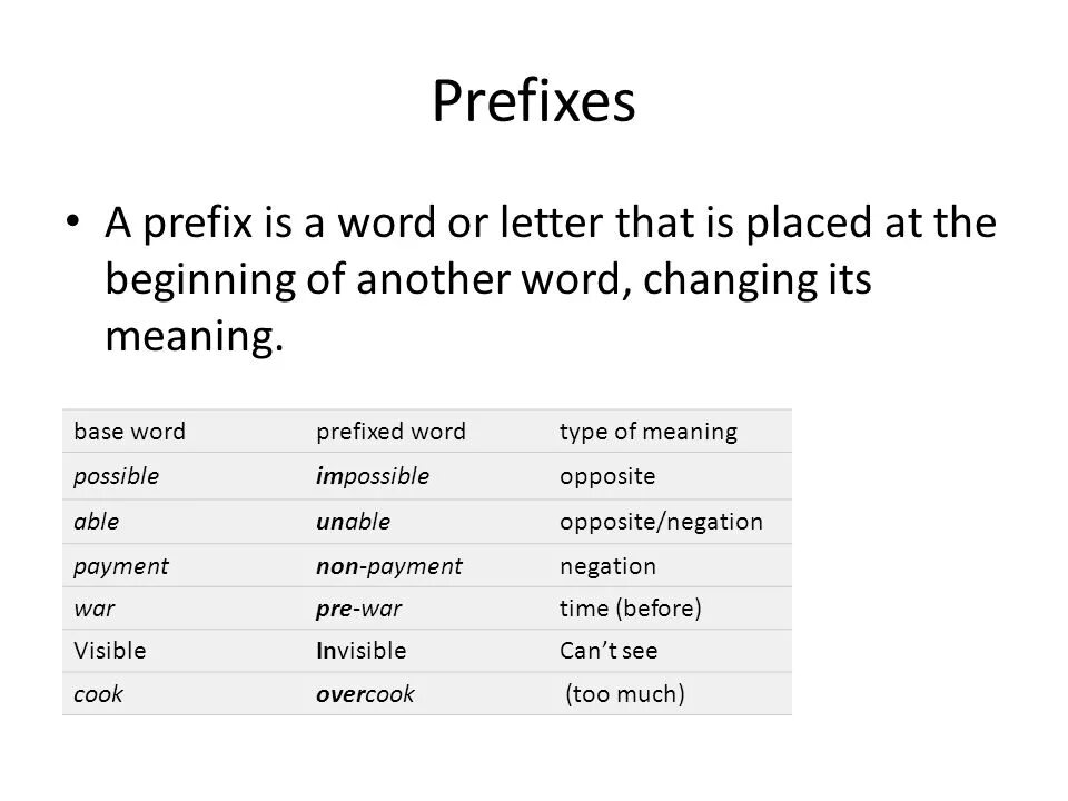 Cooked prefix. Prefix is. Cook приставки. 70 Prefixes changing meaning. Able possible