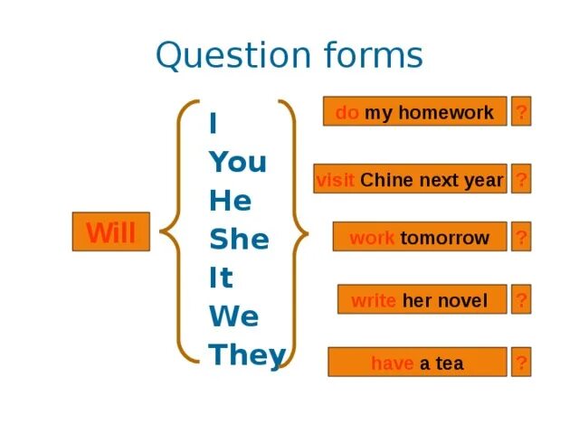 Question forms