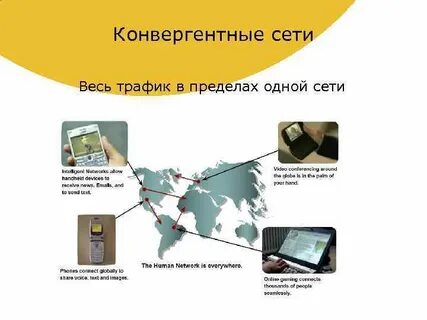 Трафик сетей передачи данных