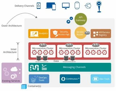 Api reference