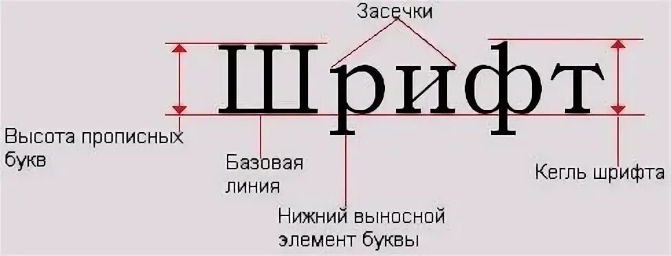 Это высота шрифта измеряемая от нижнего края. Кегель размер шрифта. Кегль высота шрифта. Интерлиньяж шрифта кегль. Размер кегля шрифта.