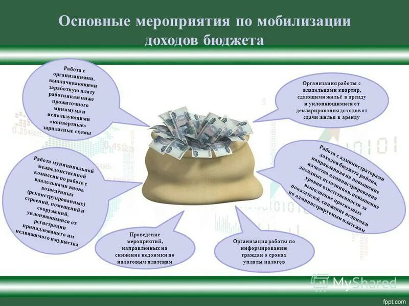 Доходы бюджета. Виды доходов семейного бюджета. Дополнительный доход бюджета. Доходы местного бюджета. Дополнительный доход бюджета.