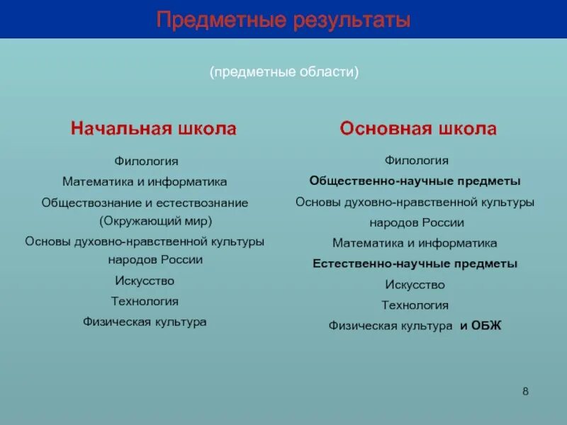 Предметные области в начальной школе. Математика и филология. Образование и культура различия. Филология или математика. Общественно-научные предметы в школе список.