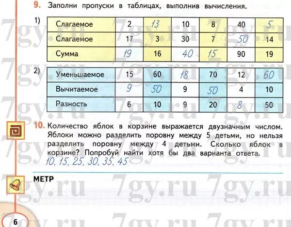 Заполни пропуски в таблице выполнив. Заполни пропуски в таблице выполнив вычисления. Заполни пропуски в таблице выполни вычисления. Запомни пропуски в таблице.