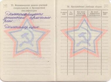 Военно учетные специальности женского пола