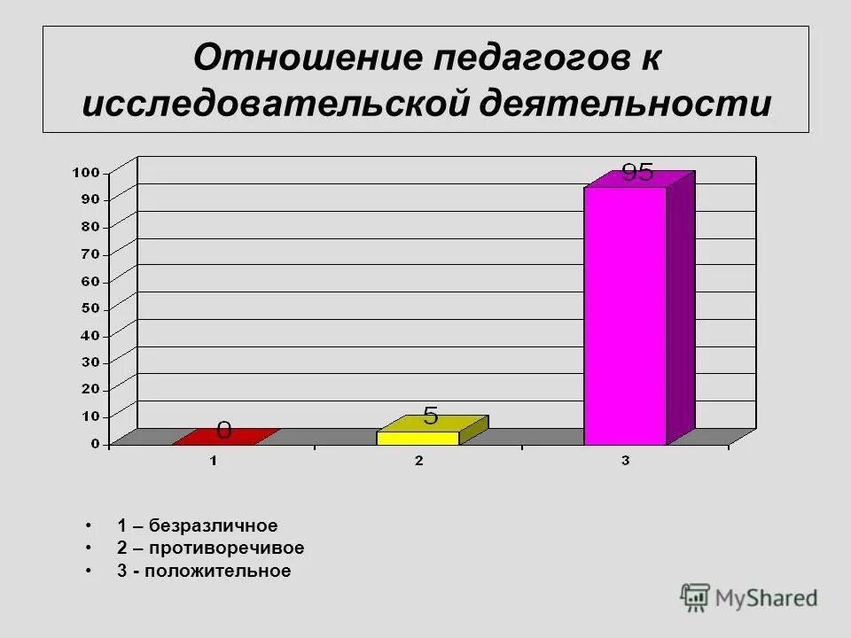 отношение студентов. основной вопрос по теме отношение студентов к вузу. отношение к учебе. отношение студентов. основной вопрос по теме отношение студентов к вузу.
