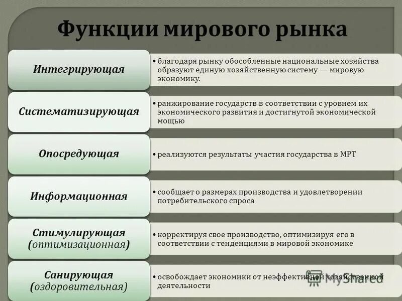 Суть международного рынка