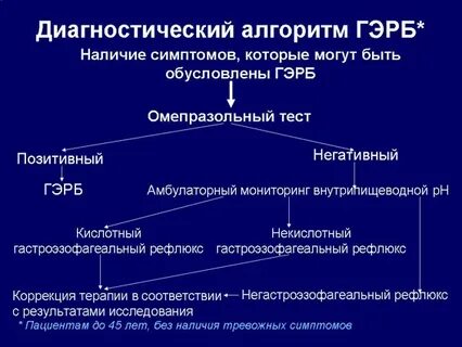 Гэрб стандарт