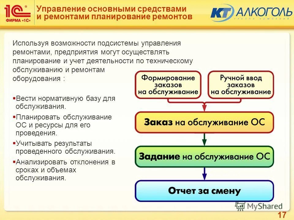планирование ремонта оборудования. методика планирования тоир. схемы планирования и управления производством. структура системы тоир. отдел планирования ремонтов.