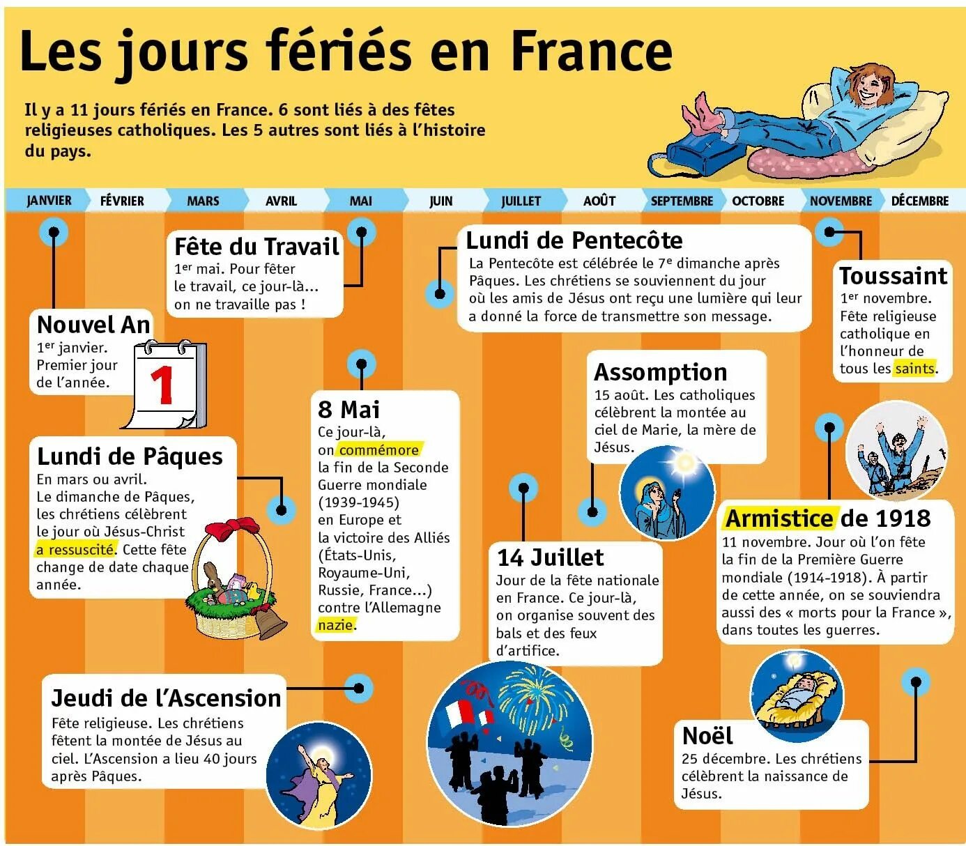 D est plus. Les fetes en France презентация. Les fetes en France упражнения. A les во французском. Les jours Fériés en France презентация.