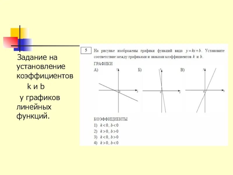 Коэффициенты k 0 ответ. Графики и коэффициенты. Коэффициенты в графиках функций. Зависимость Графика от коэффициентов k и b. График линейной функции коэффициенты.