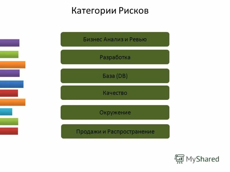 Как определяется категория риска объекта. Таблица категорий риска. Какие категории рисков установлены. Какие категории рисков установлены. Категории риска и классы (категории) опасности.