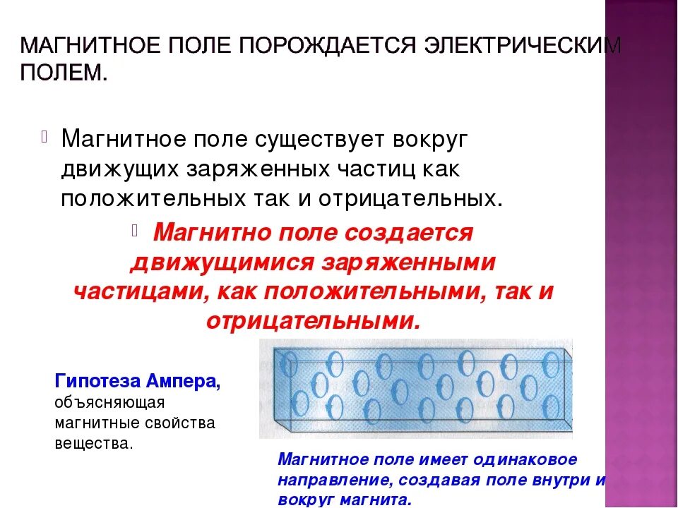 Отрицательную магнитную