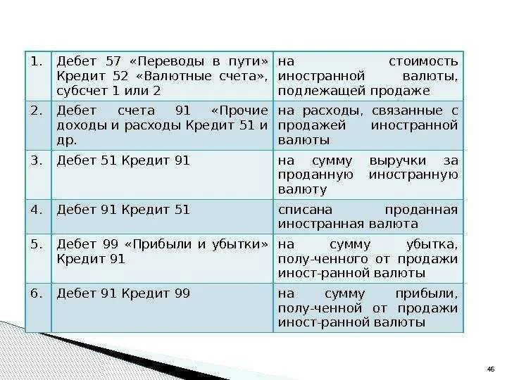 Дебет счета это. Дебет 52 кредит 57. Кредит счет 91.