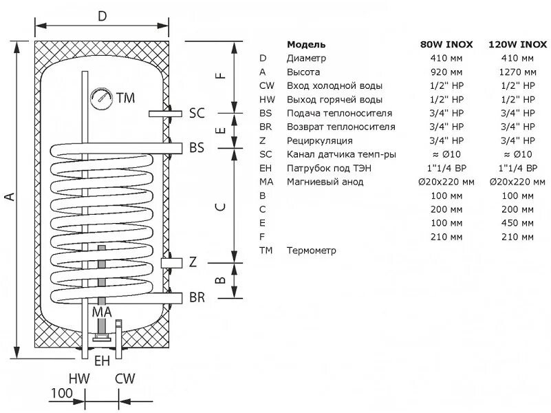 Водонагреватель косвенного нагрева termica. Бойлер косвенного нагрева amet 120w inox,termica. бойлер косвенного нагрева amet 200 inox. amet 200 inox водонагреватель косвенного нагрева схема подключения. amet 200 inox водонагреватель косвенного нагрева х.