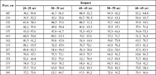 Мужчина рост 173 какой должен быть вес. Снижение роста человека. Человек уменьшается в росте. Рост мужчины. Рост человека таблица.