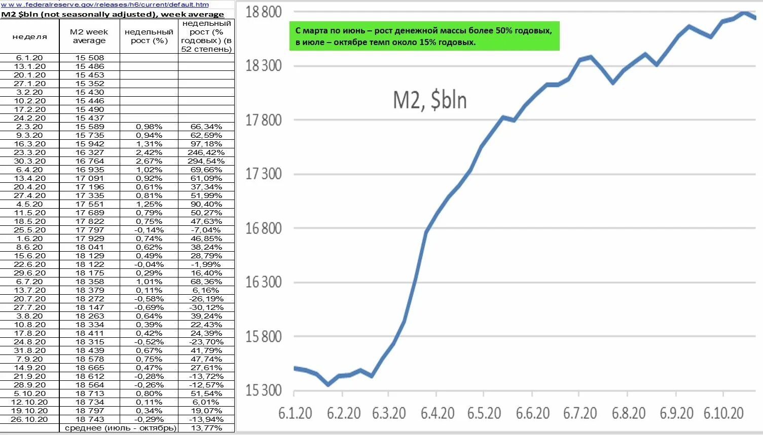 Денежная масса м2 ЦБ РФ график. Денежная масса в России 2021 график. Денежная масса м2 США. Денежная масса м2 в России 2022. Сколько долларов в россии в 2023