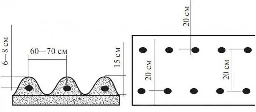 На каком расстоянии ряды картошки. Схема посадки картофеля в открытом грунте. Схема сдвоенной посадки картофеля. Двухрядная посадка картофеля схема. Посадка картофеля ширина междурядий и глубина.