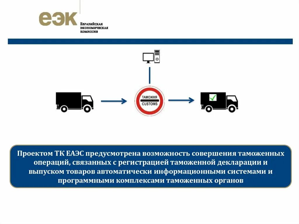 Таможенные операции тк. Таможенные операции и лица их совершающие. Таможенный Транзит. Транзитное движение-таможня. Таможенные операции ТК ЕАЭС.